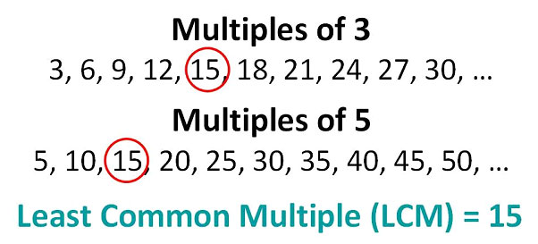 LCM = Least Common Multiple - Mrs. Duffey's 4th Grade Rockstars