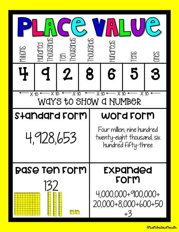 Place Value FAIRVIEW ELEMENTARY